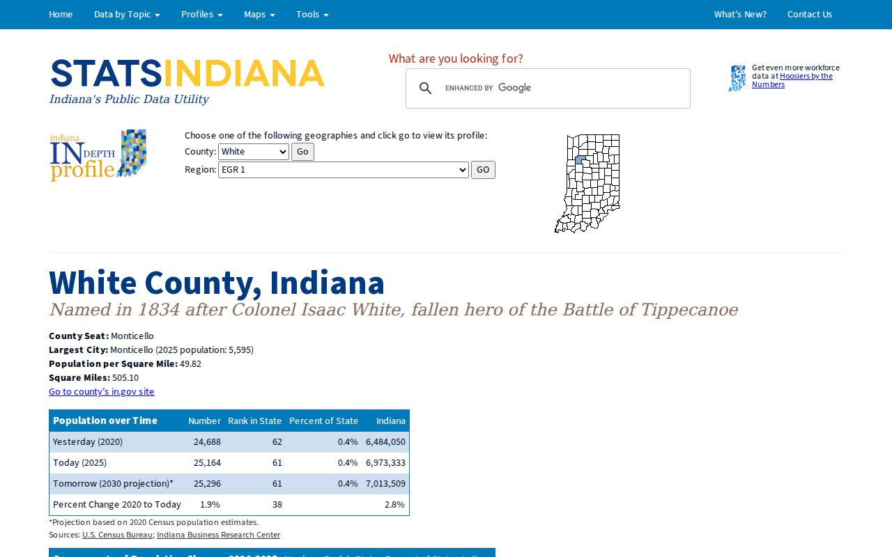 Reynolds court records White County statistics context