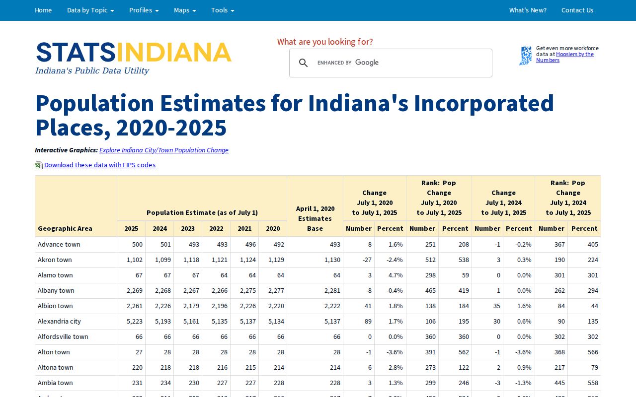 Wolcott court records population context
